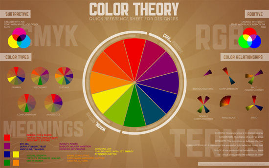 colortheoryposter